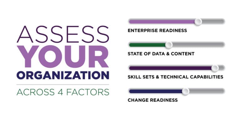assess your organization across 4 factors: enterprise readiness, state of data and content, skill sets and technical capabilities, and change readiness
