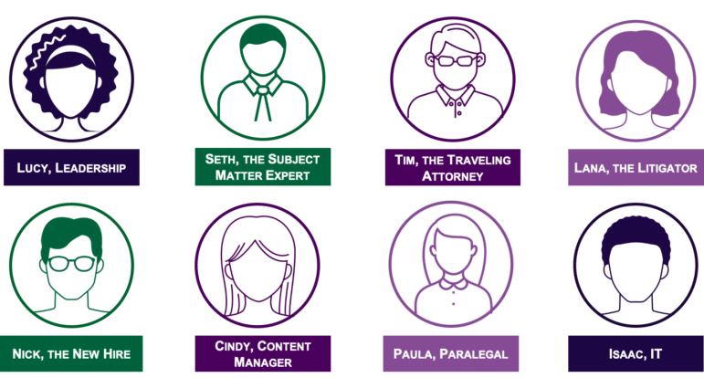 Personas defined for the organization, representing user groups such as "leadership," "subject matter expert," "traveling attorney," "litigator," "new hire," "content manager," "paralegal," and "IT."