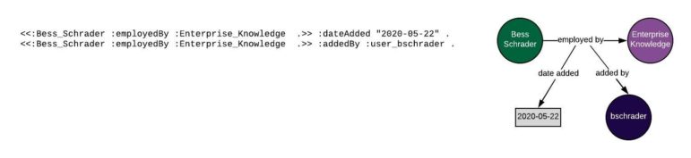 Illustrates how you can add additional metadata to nested triples