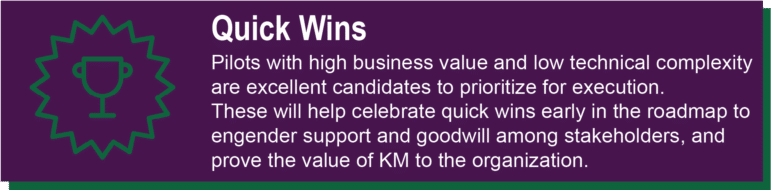 Quick Wins are pilots with high business value and low technical complexity and are excellent candidates to prioritize for execution. These will help celebrate quick wins early in the roadmap to engender support and goodwill among stakeholders, and prove the value of KM to the organization.