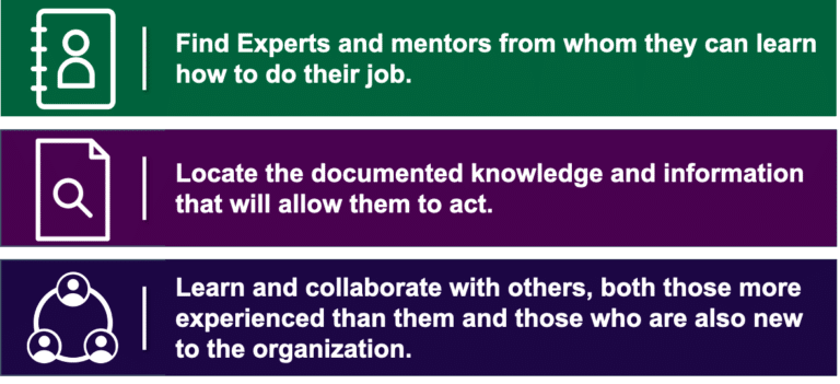 Onboarding During a Pandemic: How Knowledge Management Can Help ...