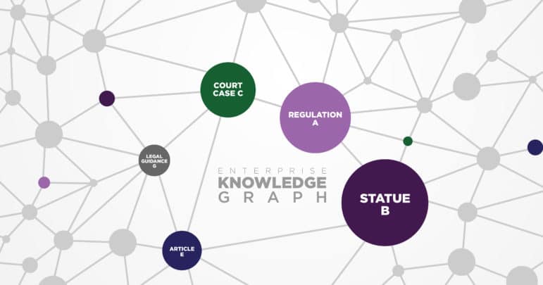 Knowledge Graph connecting concepts