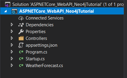 Shows the files created by the default Web API template. Files include: "ASPNETCore_WebAPI_Neo4jTutorial," "Connected Services," "Dependencies," "Properties," "Controllers," "appsettings.json," "c#Program.cs," "c#Startup.cs," "c#WeatherForecast.cs."
