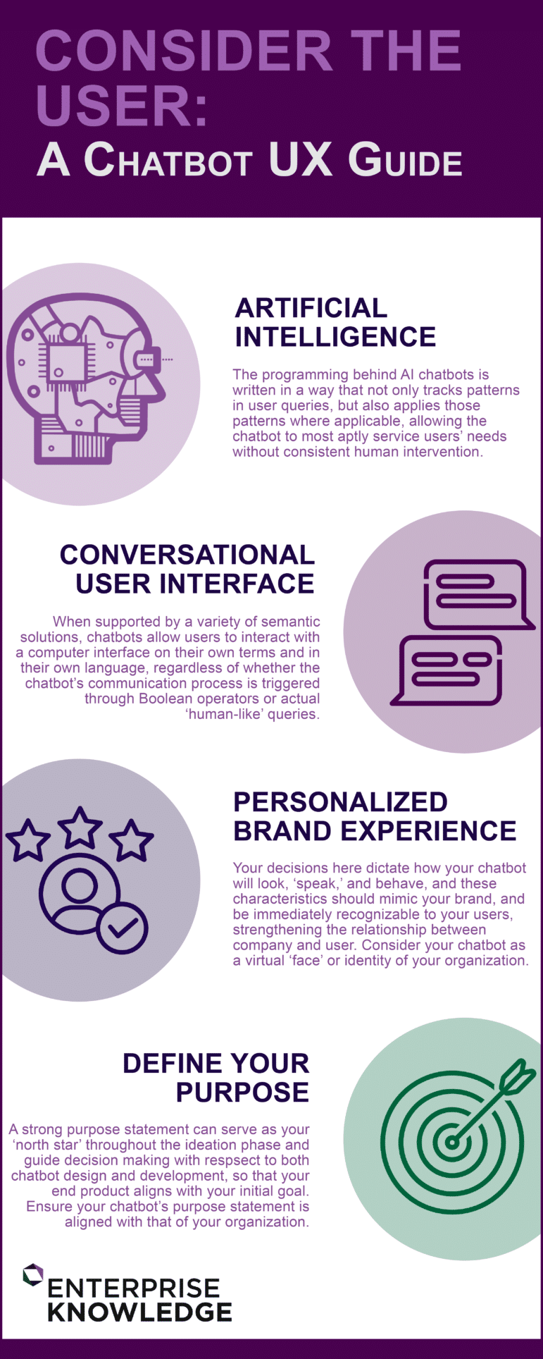 Consider the User: A Chatbot UX Guide - Enterprise Knowledge