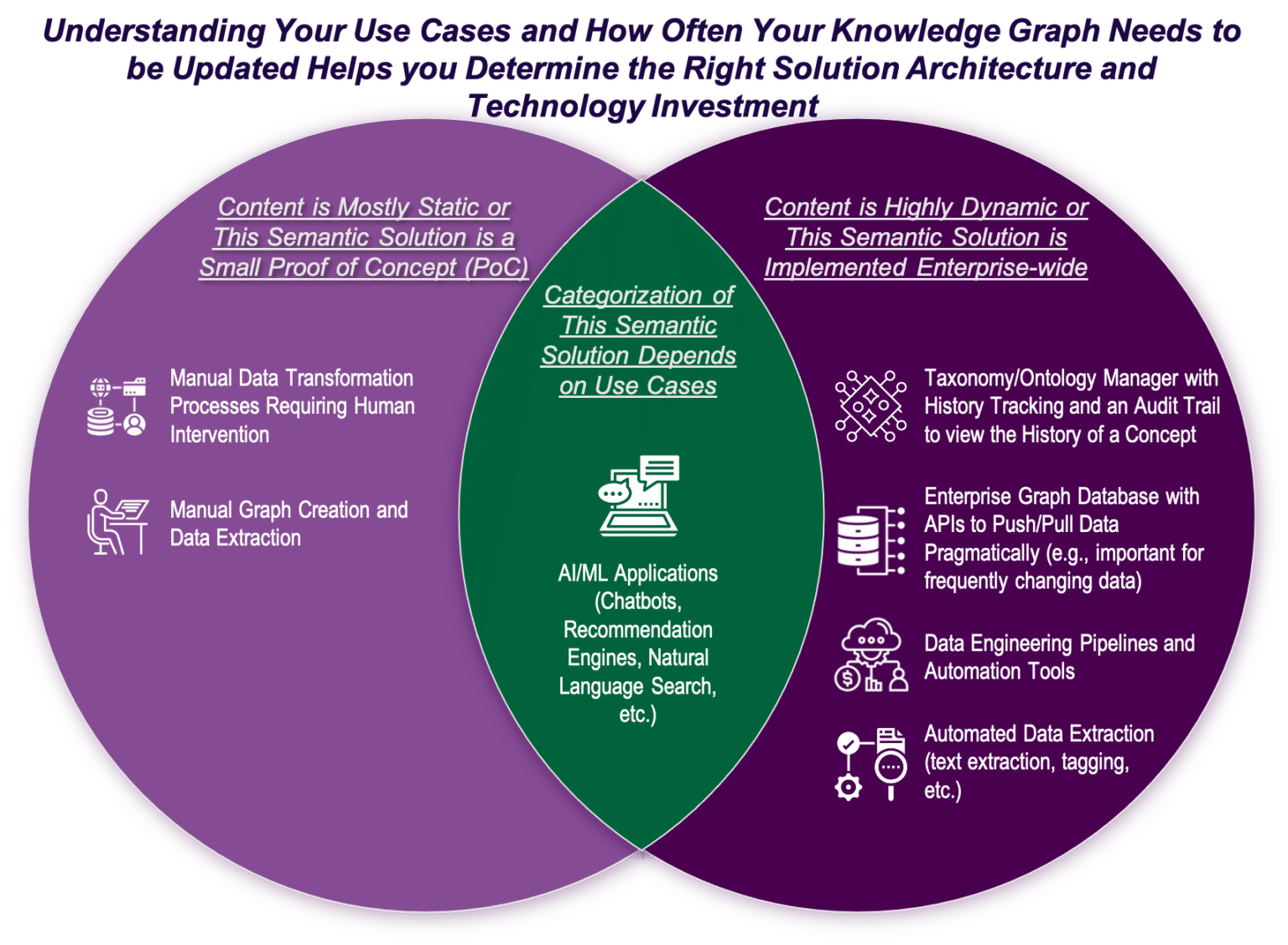 How Do I Update And Scale My Knowledge Graph Enterprise Knowledge