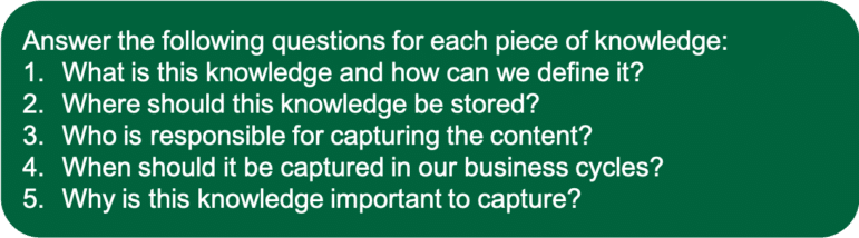 Answer the following questions for each piece of knowledge: What is this knowledge and how can we define it? Where should this knowledge be stored? Who is responsible for capturing the content? When should it be captured in our business cycles? Why is this knowledge important to capture?