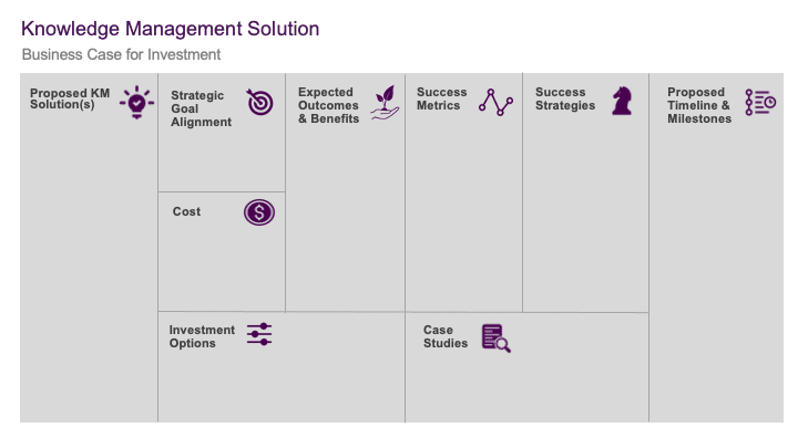 Developing a Business Case for Knowledge Management - Enterprise