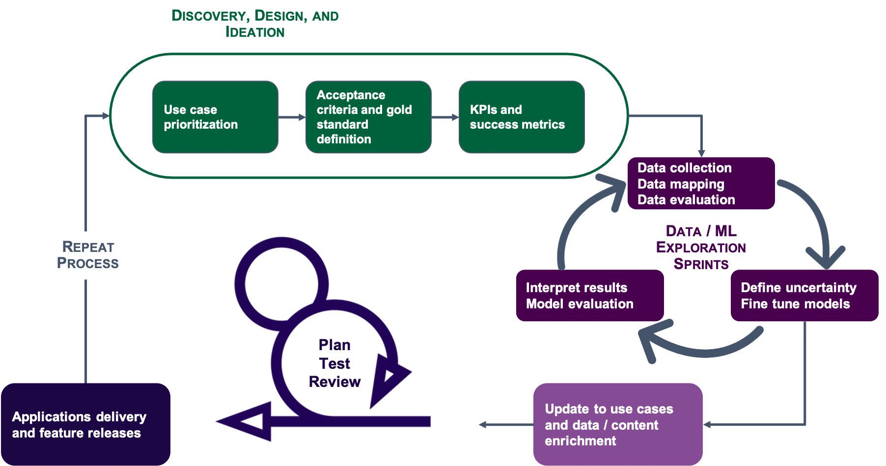 beyond-ai-project-enterprise-knowledge