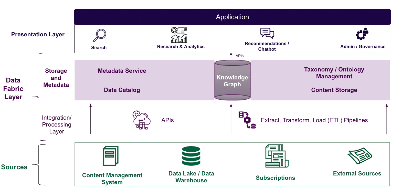 Understanding Data Fabric 6 Main Components What They