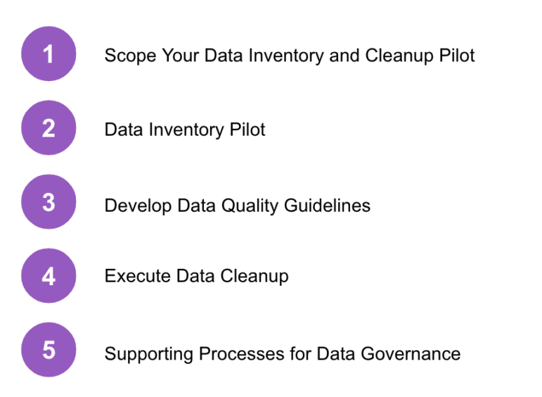 1: Scope your data inventory and cleanup pilot; 2: Data inventory pilot; 3: Develop data quality guidelines; 4: Execute data cleanup; 5: Supporting processes for data governance