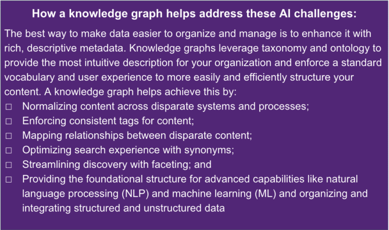 The best way to make data easier to organize and manage is to enhance it with rich, descriptive metadata. Knowledge graphs leverage taxonomy and ontology to provide the most intuitive description for your organization and enforce a standard vocabulary and user experience to more easily and efficiently structure your content. A knowledge graph helps achieve this by: Normalizing content across disparate systems and processes; Enforcing consistent tags for content; Mapping relationships between disparate content; Optimizing search experience with synonyms; Streamlining discovery with faceting; and Providing the foundational structure for advanced capabilities like natural language processing (NLP) and machine learning (ML) and organizing and integrating structured and unstructured data