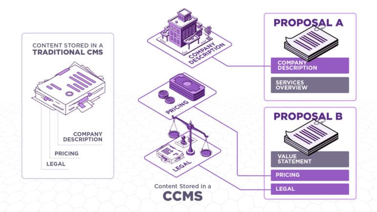 what-is-a-ccms-and-why-do-i-need-one-enterprise-knowledge