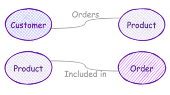 Jumpstarting Your Semantic Solution Design with UML Diagrams ...