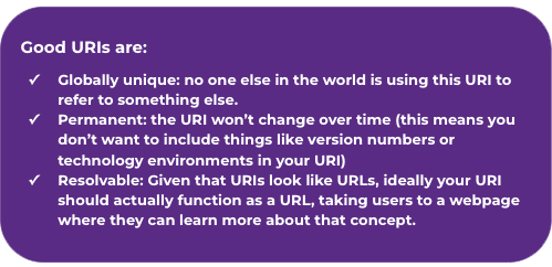 Good URIs are: Globally unique: no one else in the world is using this URI to refer to something else. Permanent: the URI won’t change over time (this means you don’t want to include things like version numbers or technology environments in your URI) Resolvable: Given that URIs look like URLs, ideally your URI should actually function as a URL, taking users to a webpage where they can learn more about that concept.