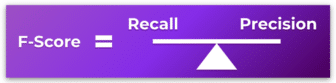 F-score = in between recall and precision