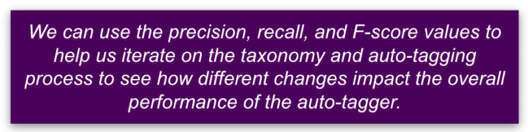 We can use the precision, recall, and F-score values to help us iterate on the taxonomy and auto-tagging process to see how different changes impact the overall performance of the auto-tagger.