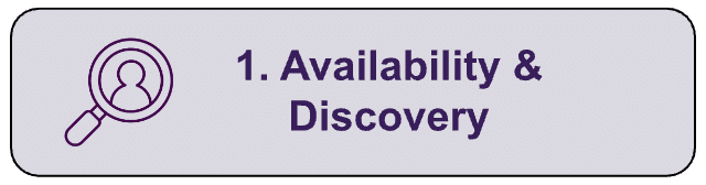 Sub-header text: "Availability & Discovery"