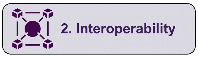 Sub-header: "Interoperability"