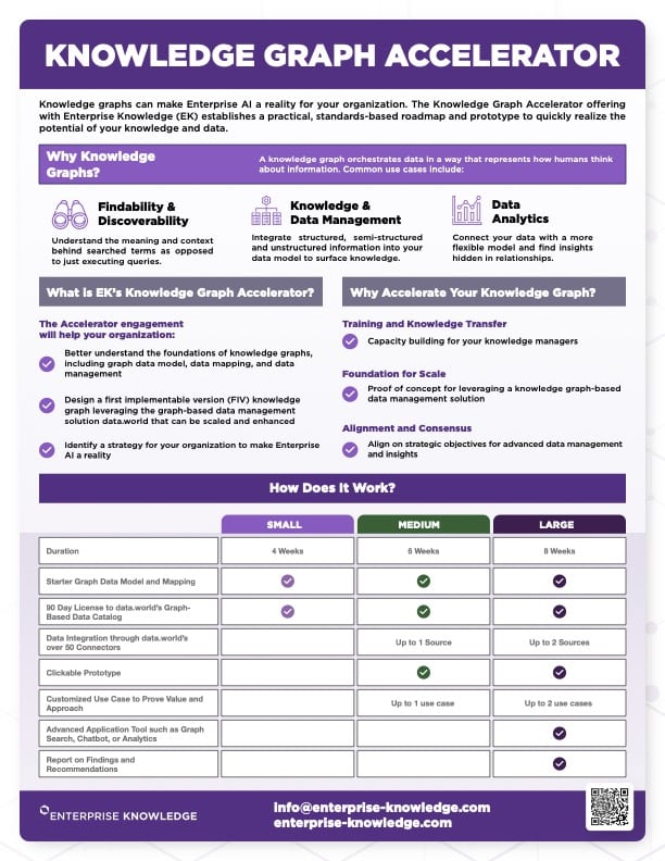 Knowledge Graph Accelerator Enterprise Knowledge