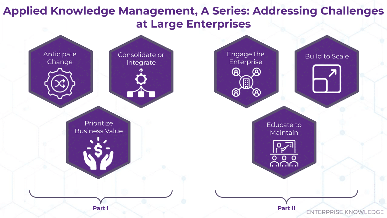 Applied Knowledge Management Series: Addressing Challenges at Large ...