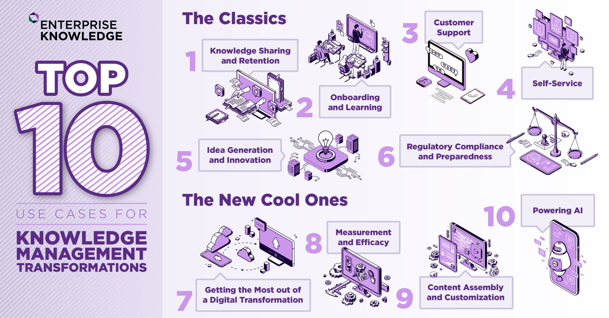 small case study on knowledge management