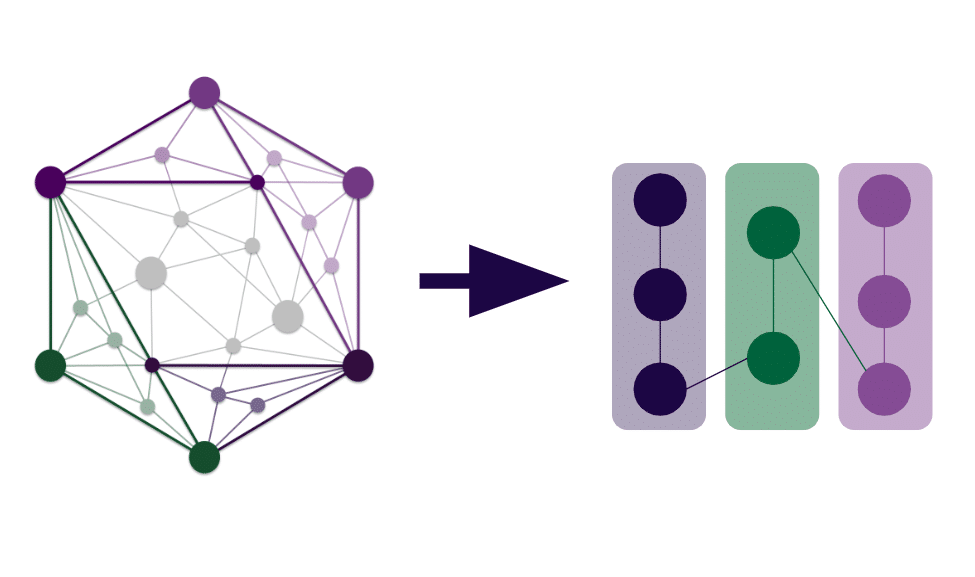 How a Knowledge Graph Can Accelerate Data Mesh Transformation - Enterprise  Knowledge