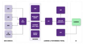 Client Learning Port When a Knowledge Portal Becomes a Learning and Performance Portal ...