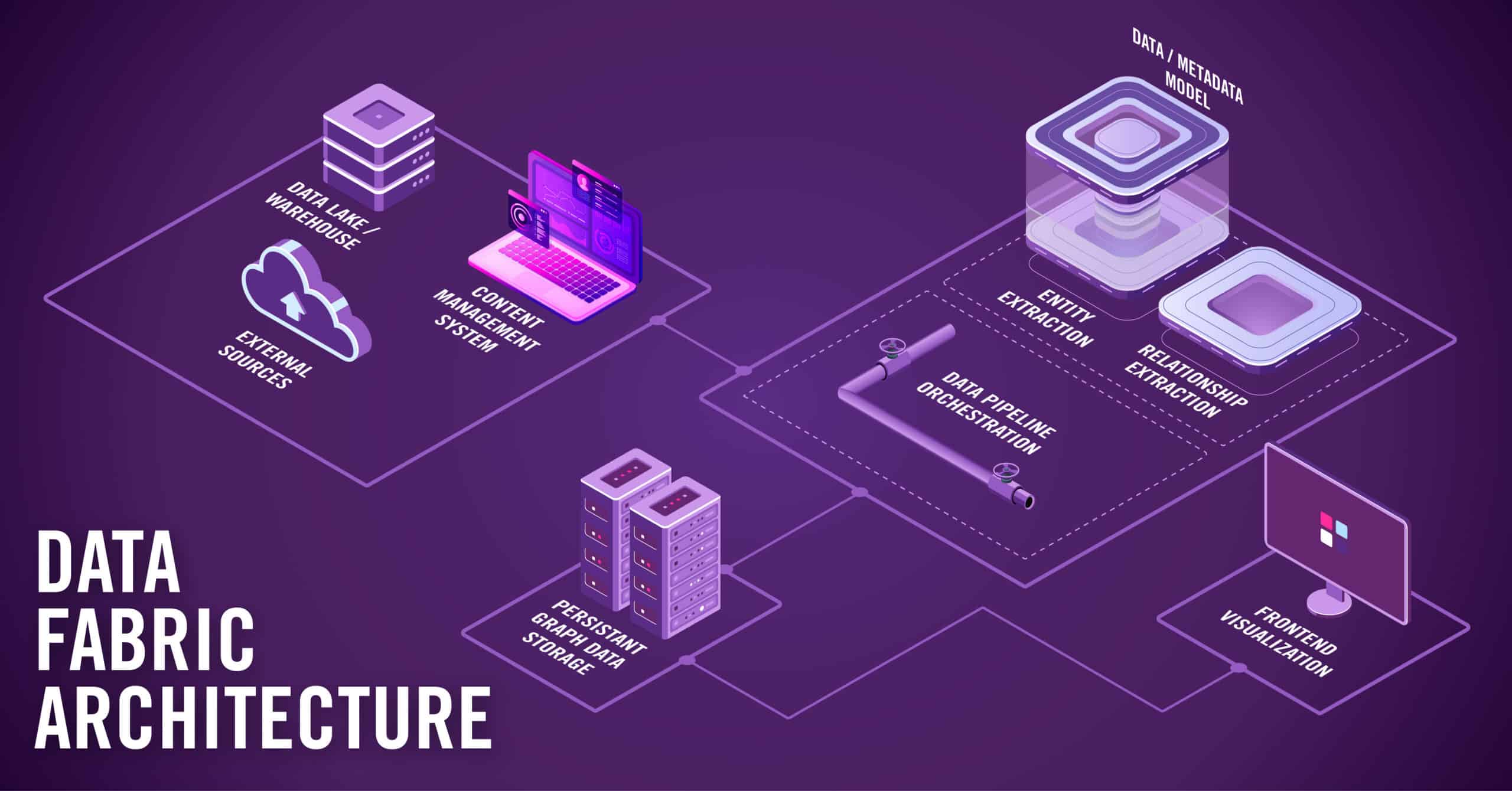 Components of the data fabric architecture