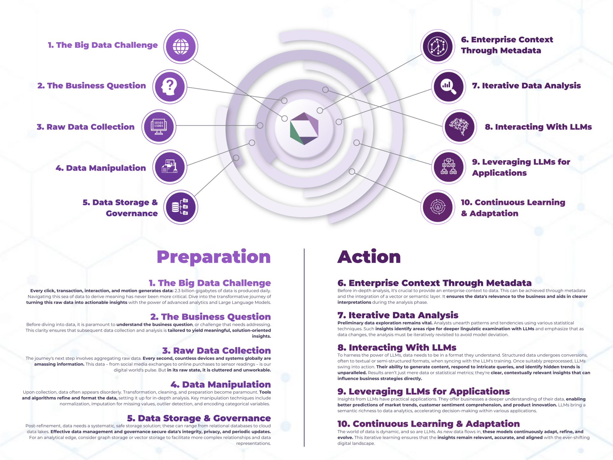 Survey Notes: Your Key To Actionable Insights - mwk5fbb