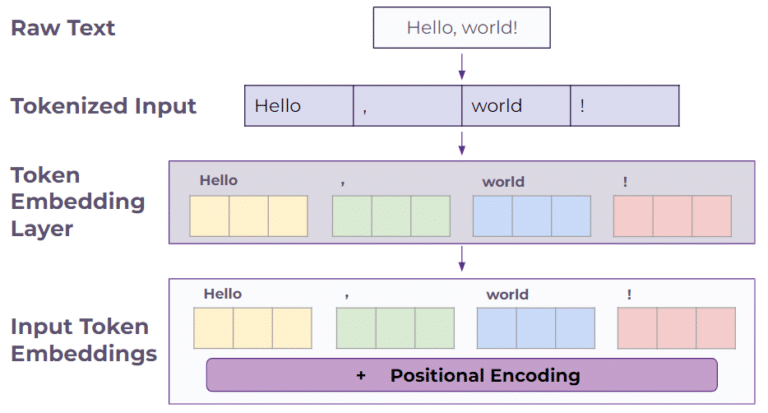 Llm Language Block What is a Large Language Model (LLM)? - Enterprise Knowledge