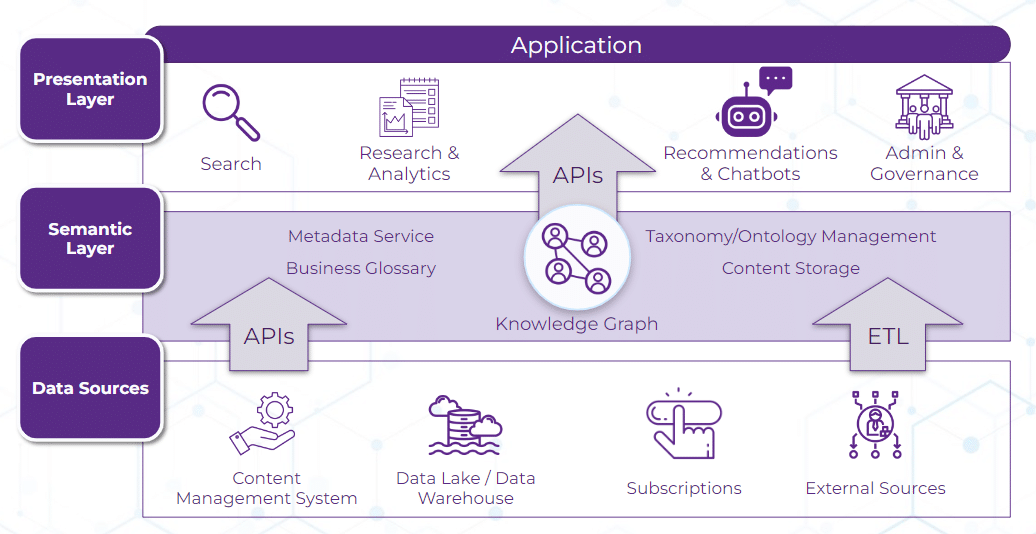 What Is A Semantic Layer Components And Enterprise Applications What Is A Semantic Layer Components And Enterprise Applications
