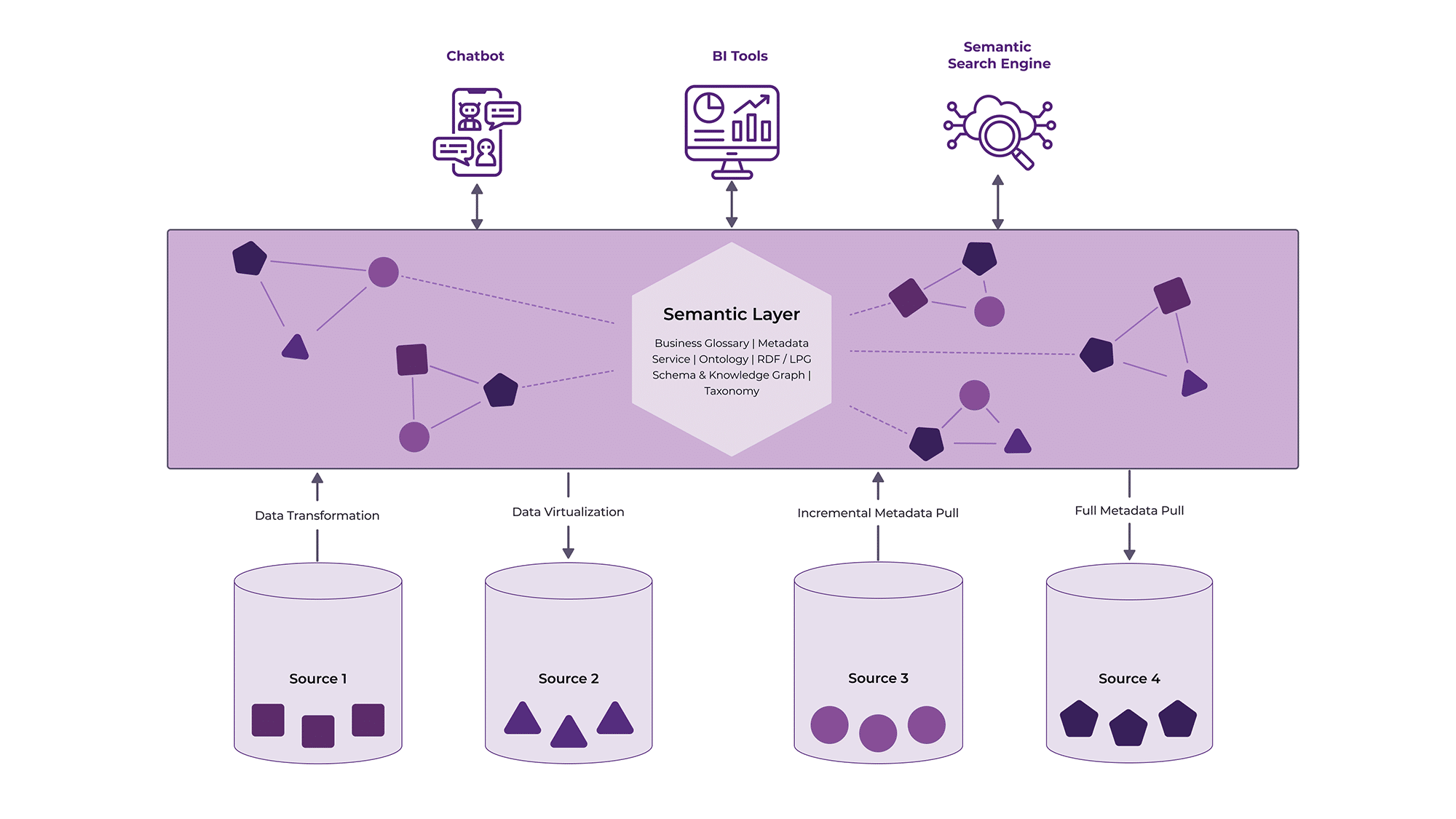 The Top 3 Ways To Implement A Semantic Layer Enterprise Knowledge The Top 3 Ways To Implement A Semantic Layer Enterprise Knowledge