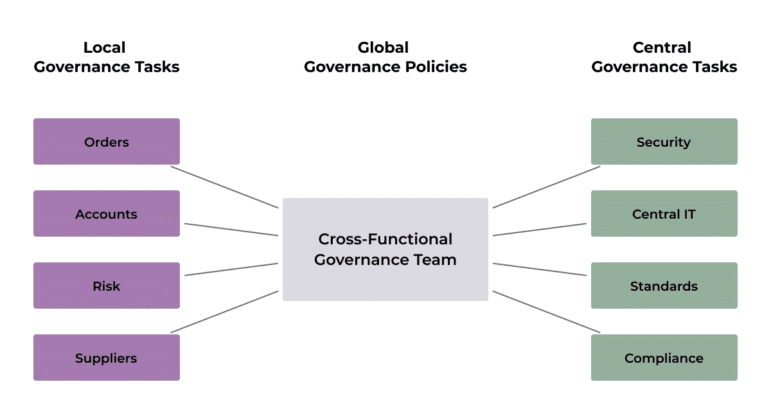 Governing A Federated Data Model Enterprise Knowledge Governing A Federated Data Model Enterprise Knowledge