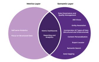 A Tale of Two Semantic Layers - Enterprise Knowledge