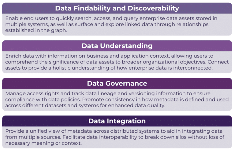 Metadata Graph Model The Metadata Knowledge Graph - Enterprise Knowledge