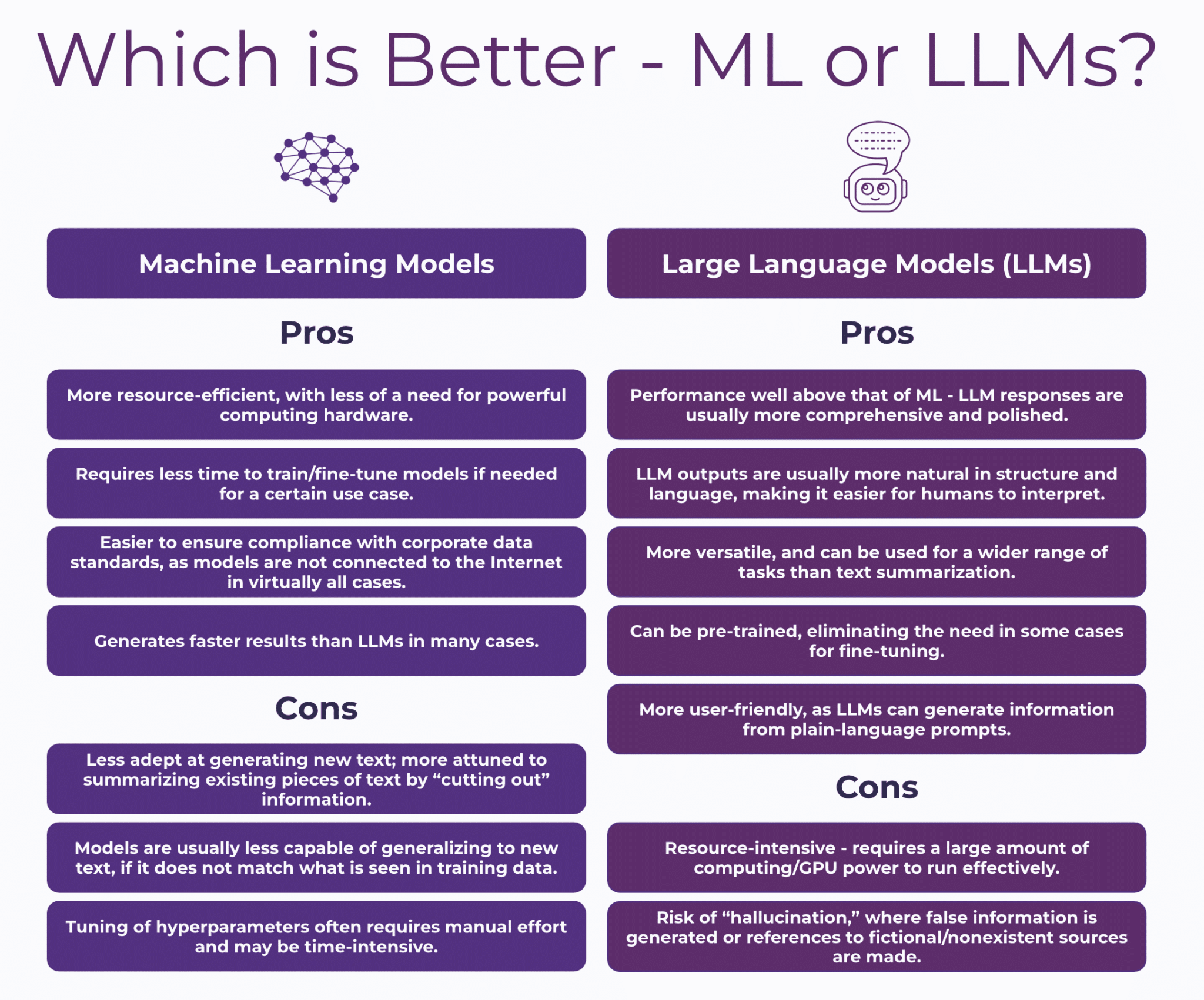 Choosing the Right Approach: LLMs vs. Traditional Machine Learning for ...