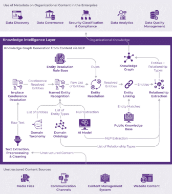 Enterprise AI Architecture Series: How to Extract Knowledge from ...