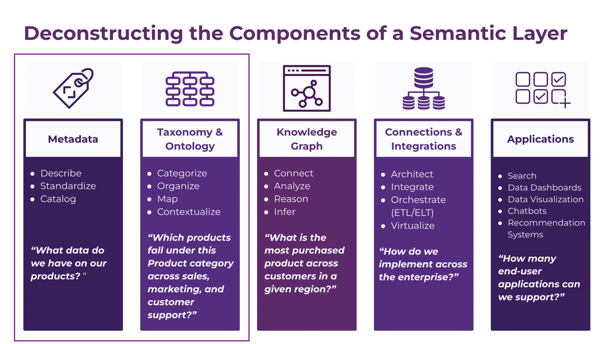 Metadata Within the Semantic Layer - Enterprise Knowledge