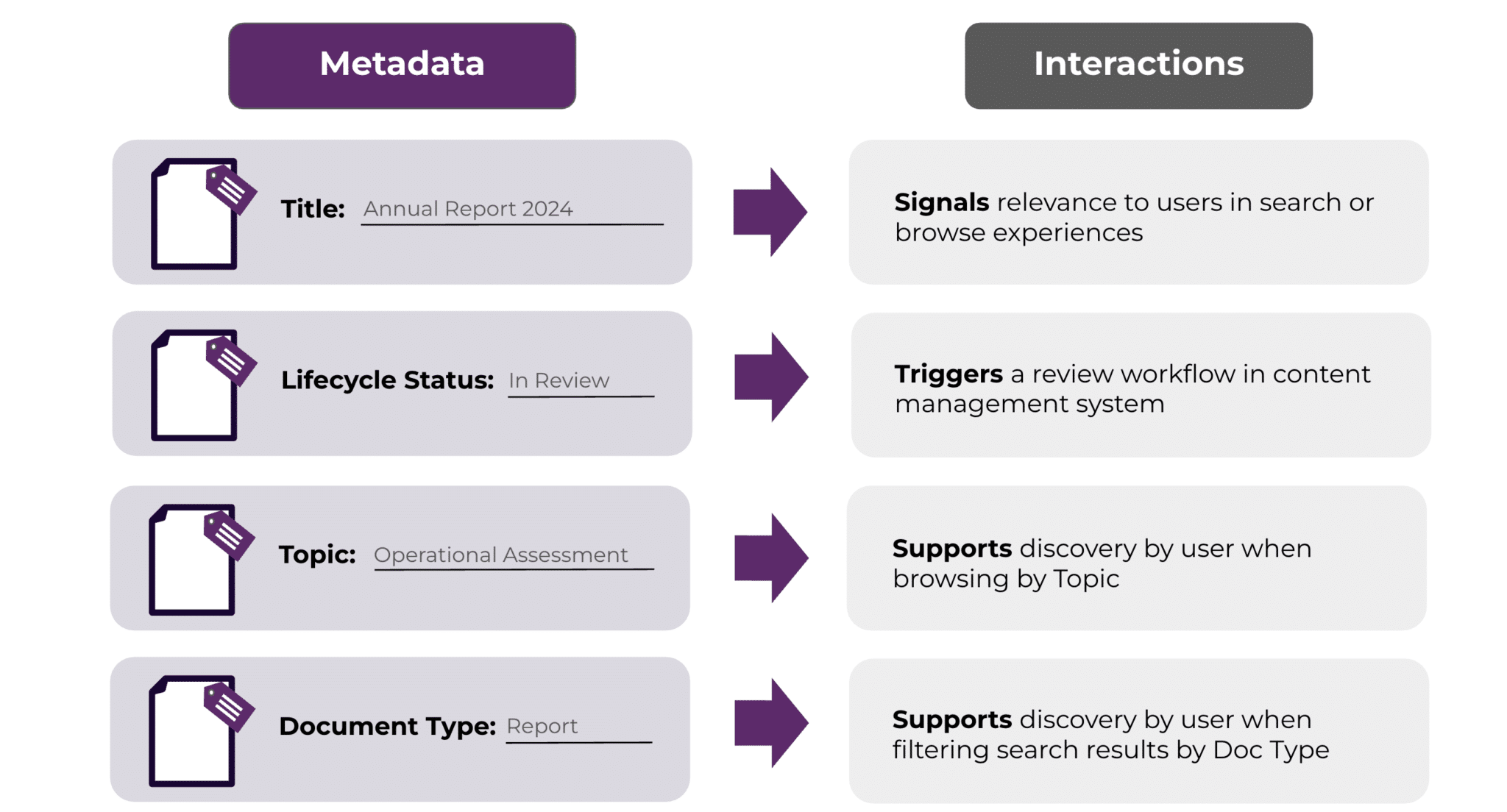 Metadata Within the Semantic Layer - Enterprise Knowledge