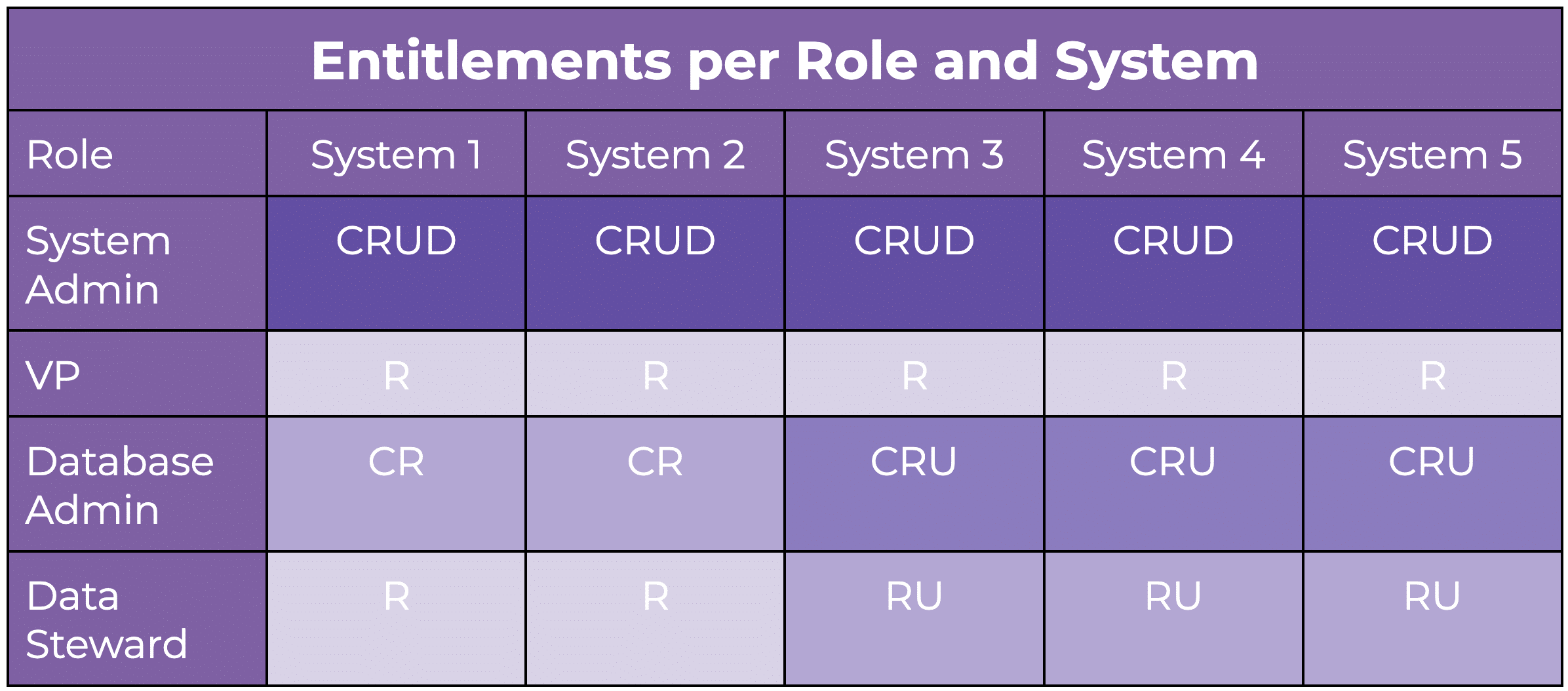 Entitlements Within a Semantic Layer Framework: Benefits of Determining ...