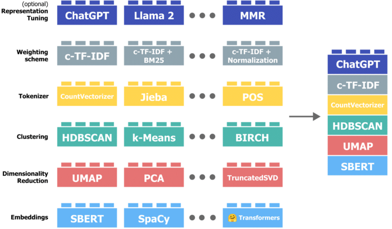 AI & Taxonomy: the Good and the Bad - Enterprise Knowledge