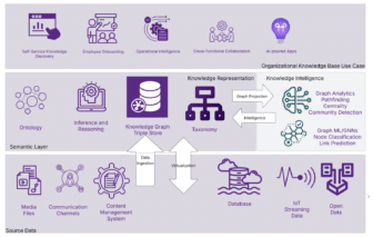 Graph Analytics in the Semantic Layer: Architectural Framework for ...