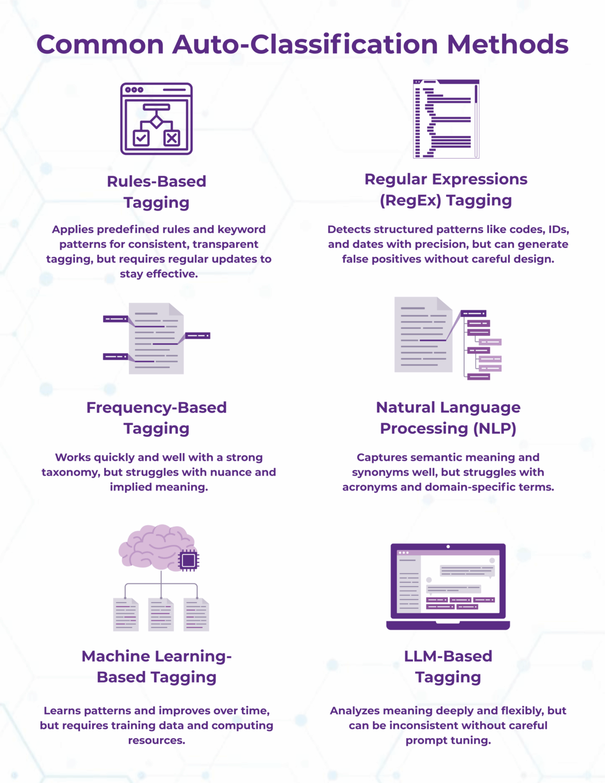 Auto-Classification for the Enterprise: When to Use AI vs. Semantic ...