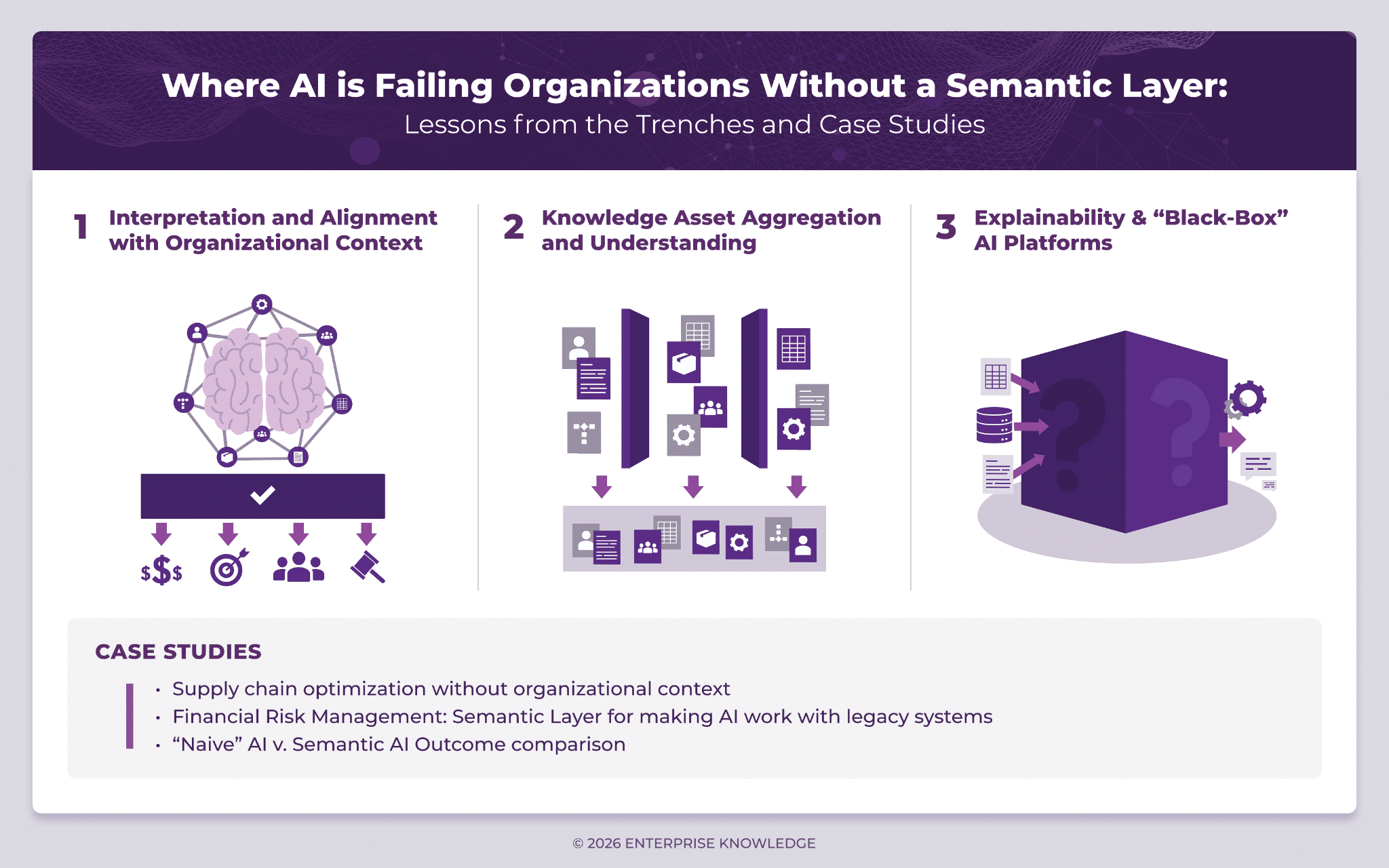 Visual of the three sections of this blog and a list of the case studies included.