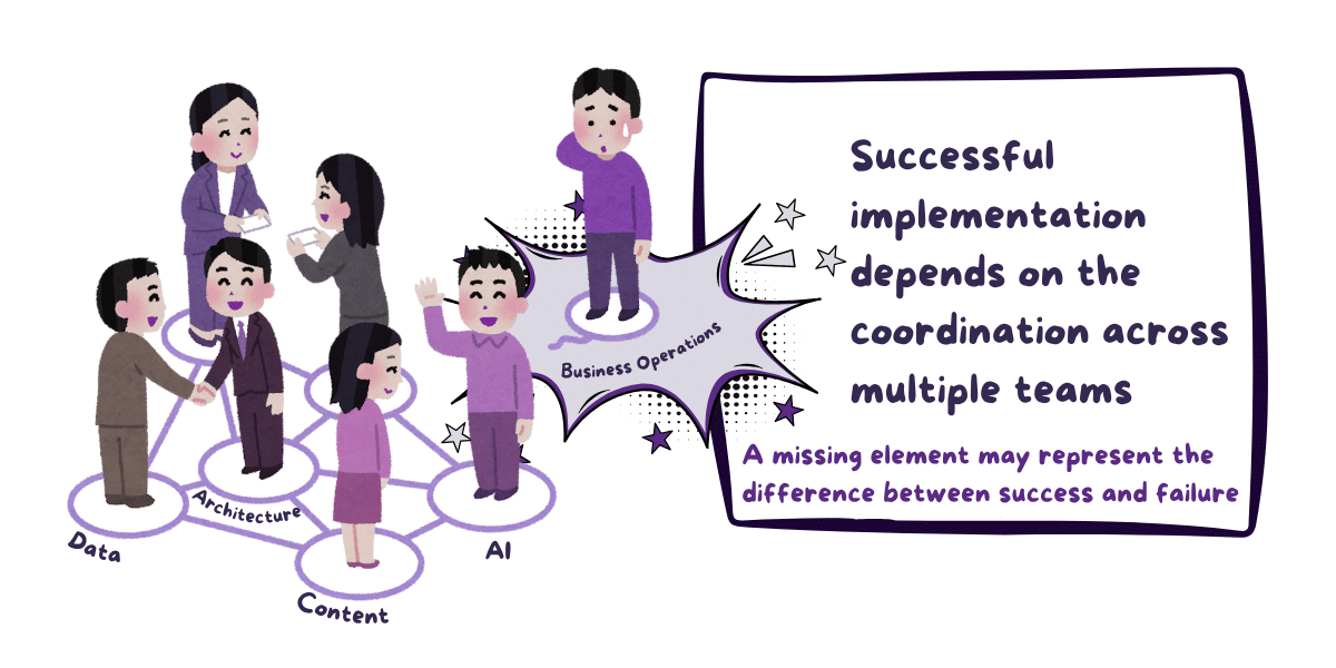 successful implementation depends on coordination across multiple teams