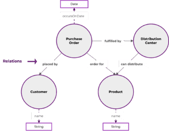 Ontology and Knowledge Graph in the Age of AI and Agents - Enterprise ...