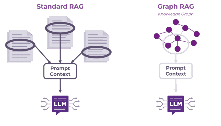 Ontology and Knowledge Graph in the Age of AI and Agents - Enterprise ...